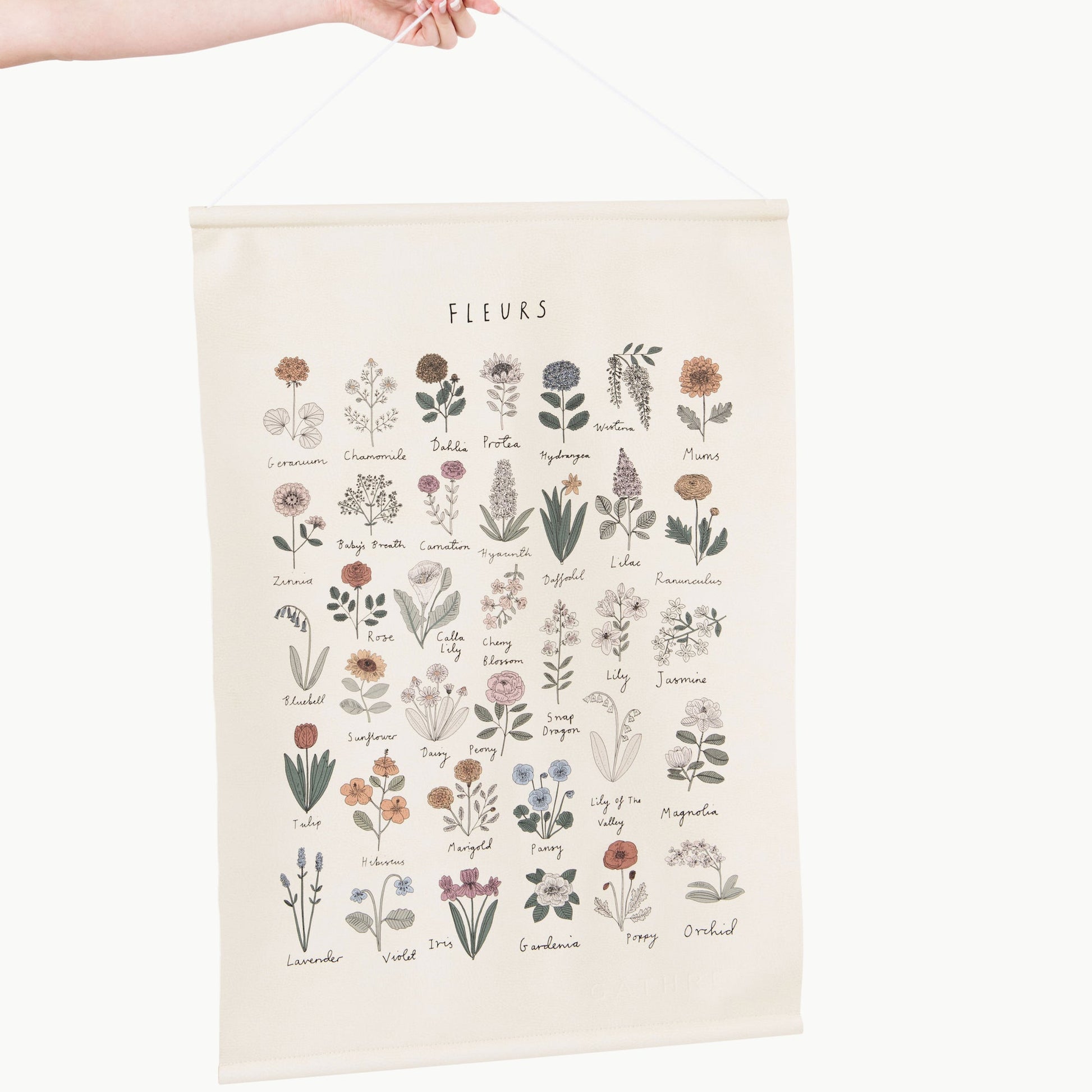 Educational hanging tapestry - The Nurturing Nook