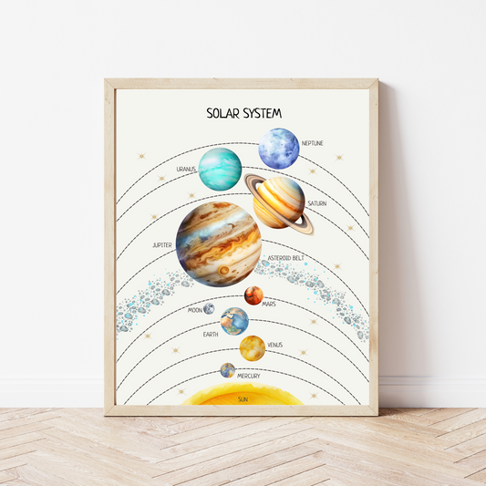 Solar System Poster - Educational Space Wall Art for Kids’ Room, Montessori Classroom & Nursery Decor | Digital Download