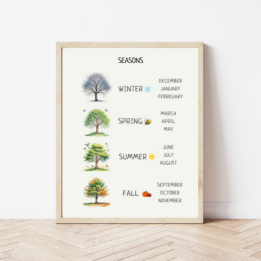 Seasons Poster & Chart - Montessori Educational Wall Decor for Kids, Nursery & Homeschool | Digital Download