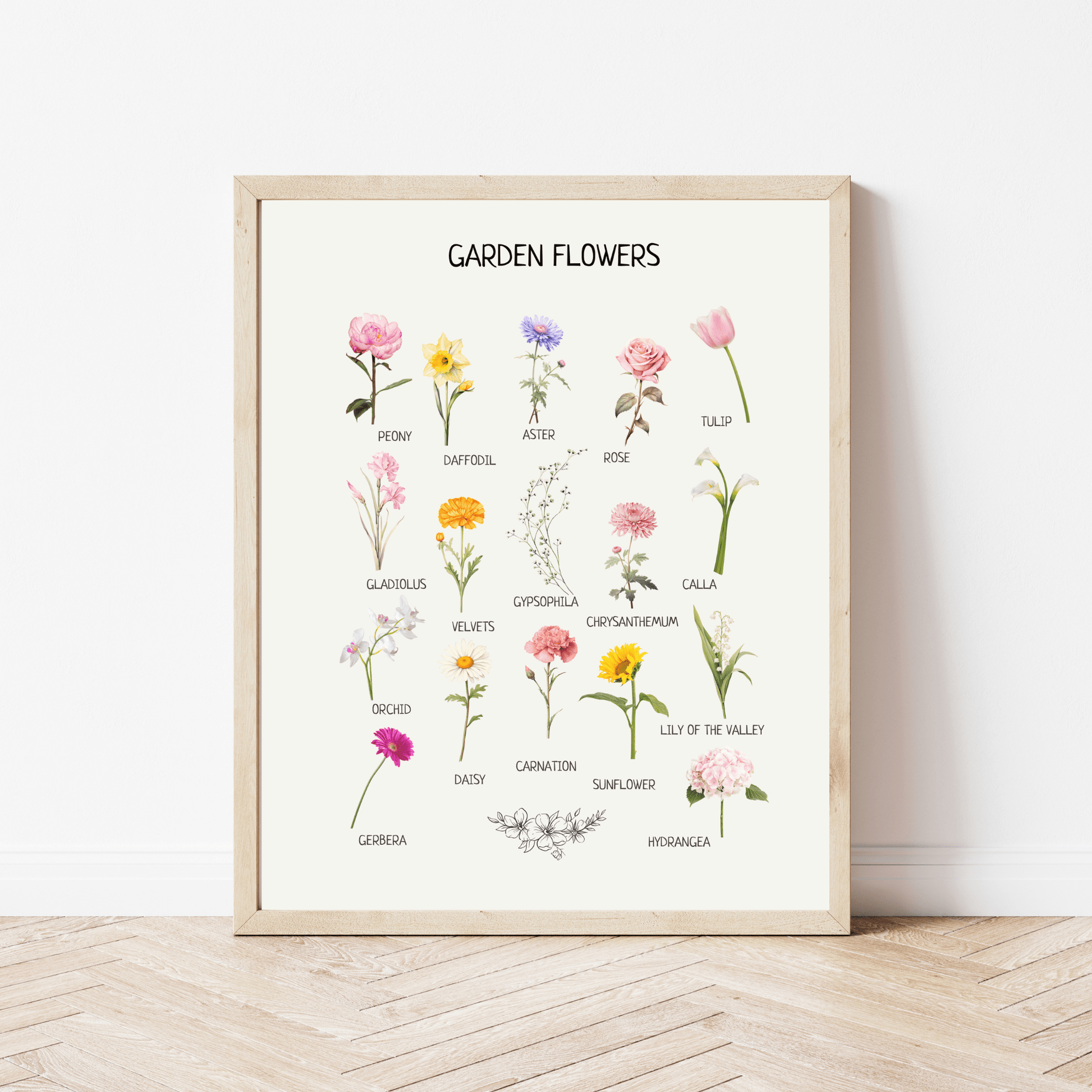 Educational Flowers Poster - Botanical Wall Art for Montessori Classroom, Kids’ Homeschool & Nursery Decor | Digital Download - The Nurturing Nook