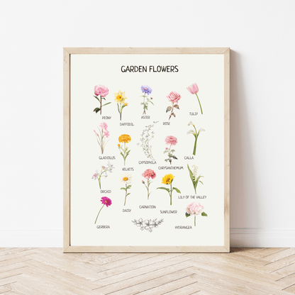Educational Flowers Poster - Botanical Wall Art for Montessori Classroom, Kids’ Homeschool & Nursery Decor | Digital Download - The Nurturing Nook
