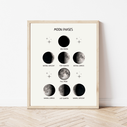 Moon Phases Poster - Educational Wall Art for Nursery, Montessori Classroom & Kids' Playroom | Digital Download - The Nurturing Nook