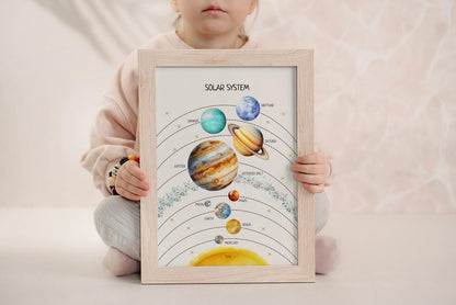 Solar System Poster - Educational Space Wall Art for Kids’ Room, Montessori Classroom & Nursery Decor | Digital Download - The Nurturing Nook