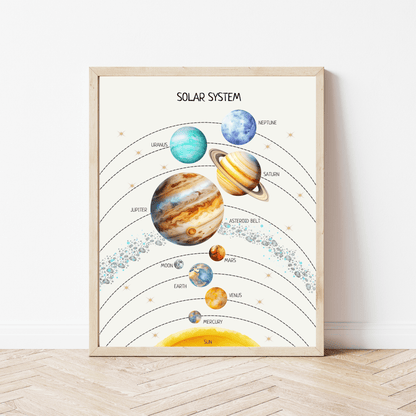 Solar System Poster - Educational Space Wall Art for Kids’ Room, Montessori Classroom & Nursery Decor | Digital Download - The Nurturing Nook